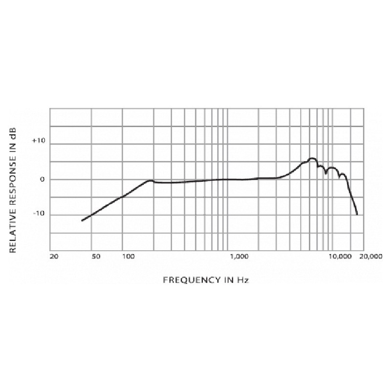 Location micro Shure SM57 - vue fréquence - Xl Sono