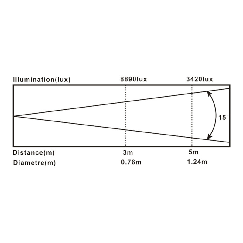 J.Collyns LYRE SPOT 100W PRIMUS - XL Sono