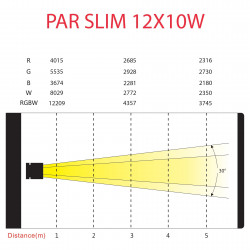 Power Lighting PAR SLIM 12x10W HEXA - XL Sono