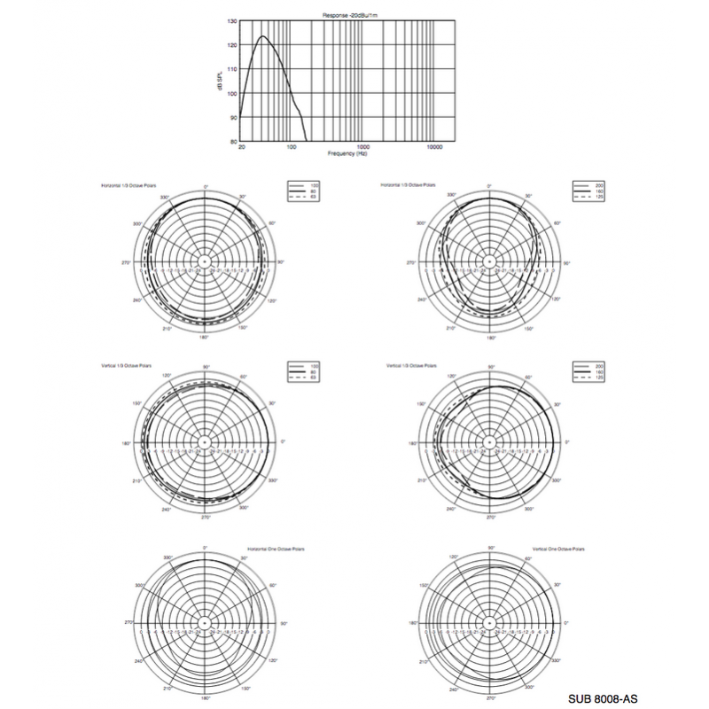 RCF SUB 8008-AS - XL Sono