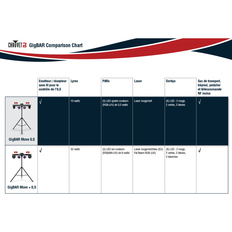 Chauvet GigBAR Move + ILS - XL Sono